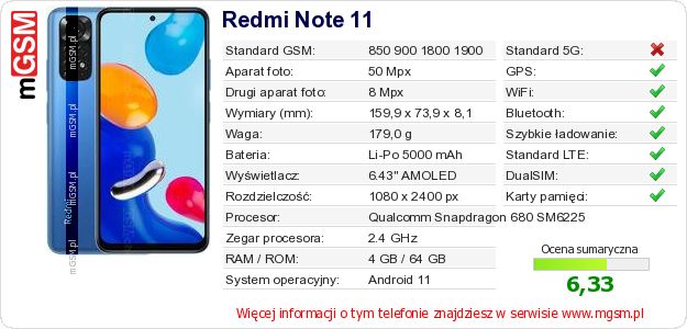 Dane telefonu Redmi Note 11 Dane telefonu Redmi Note 11