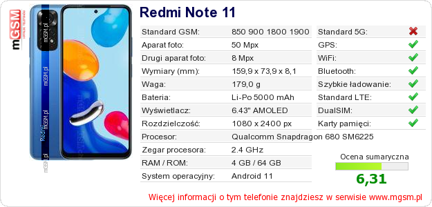 Dane telefonu Redmi Note 11