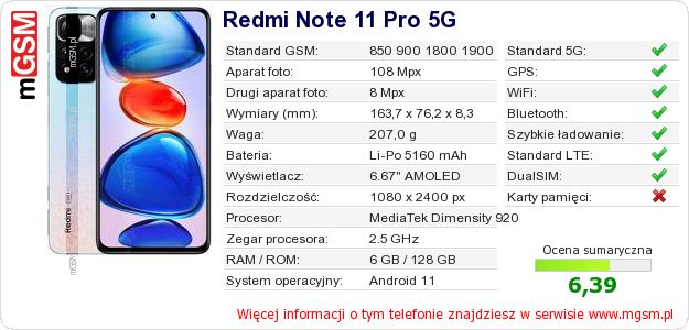 Dane telefonu Redmi Note 11 Pro 5G Dane telefonu Redmi Note 11 Pro 5G