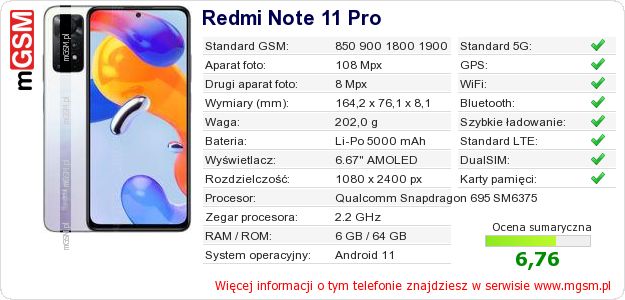 Dane telefonu Redmi Note 11 Pro