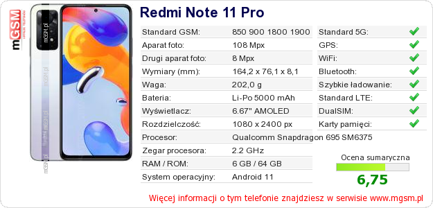 Dane telefonu Redmi Note 11 Pro Dane telefonu Redmi Note 11 Pro