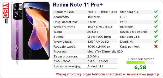 Dane telefonu Redmi Note 11 Pro+