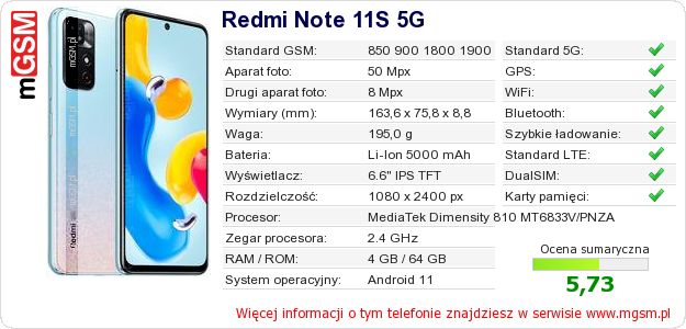 Dane telefonu Redmi Note 11S 5G Dane telefonu Redmi Note 11S 5G
