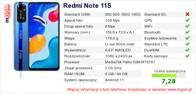 Dane telefonu Redmi Note 11S Dane telefonu Redmi Note 11S