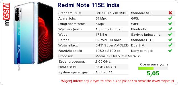 Dane telefonu Redmi Note 11SE India