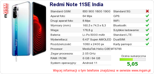 Dane telefonu Redmi Note 11SE India