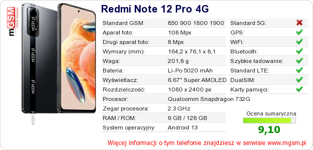 Dane telefonu Redmi Note 12 Pro 4G Dane telefonu Redmi Note 12 Pro 4G