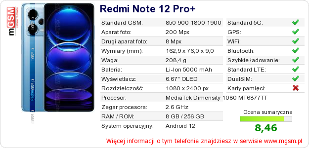 Dane telefonu Redmi Note 12 Pro+