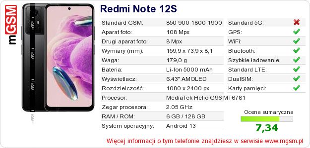 Dane telefonu Redmi Note 12S