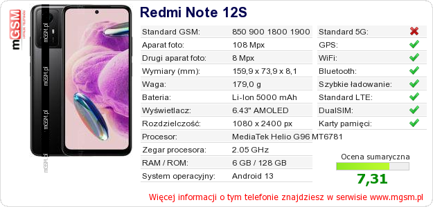Dane telefonu Redmi Note 12S