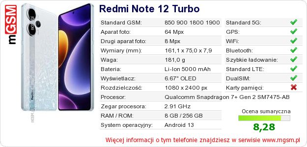Dane telefonu Redmi Note 12 Turbo