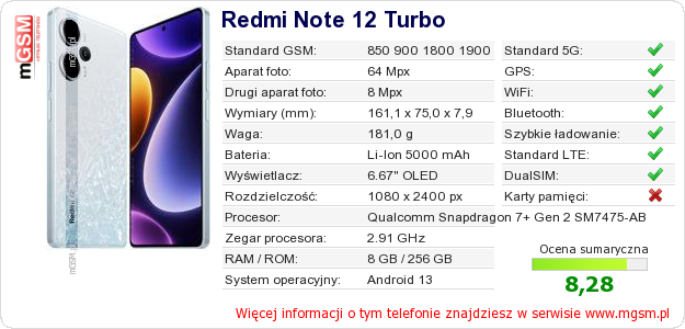 Dane telefonu Redmi Note 12 Turbo