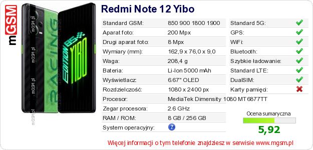 Dane telefonu Redmi Note 12 Yibo Dane telefonu Redmi Note 12 Yibo