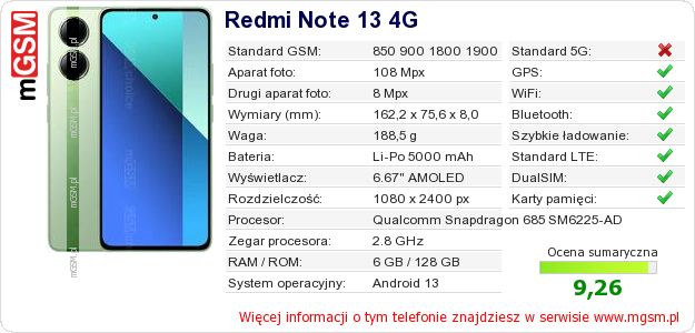 Dane telefonu Redmi Note 13 4G Dane telefonu Redmi Note 13 4G