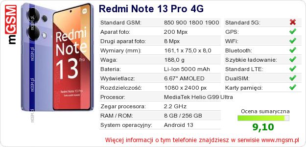 Dane telefonu Redmi Note 13 Pro 4G