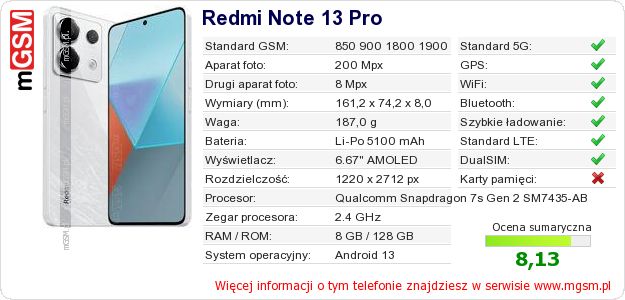 Dane telefonu Redmi Note 13 Pro Dane telefonu Redmi Note 13 Pro
