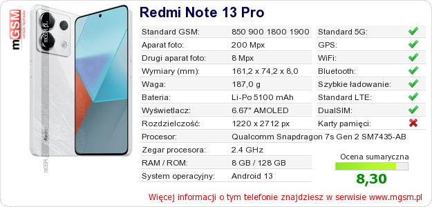 Dane telefonu Redmi Note 13 Pro
