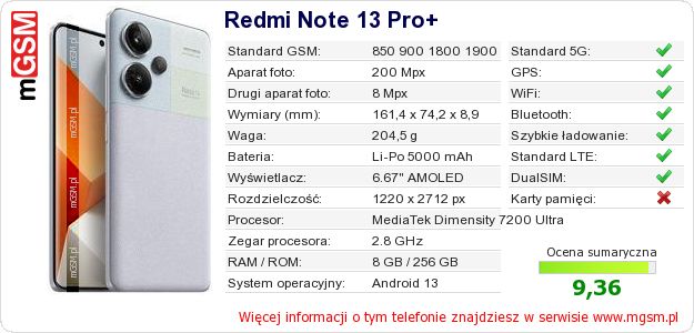 Dane telefonu Redmi Note 13 Pro+