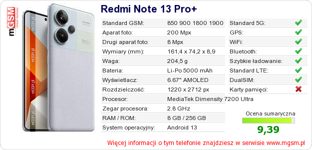 Dane telefonu Redmi Note 13 Pro+