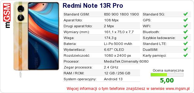 Dane telefonu Redmi Note 13R Pro