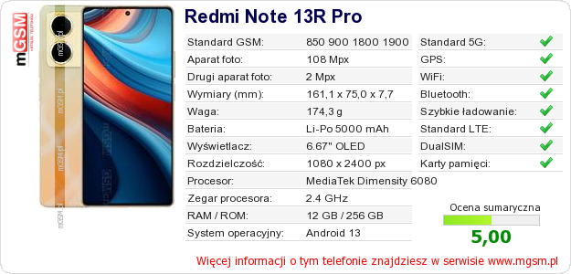 Dane telefonu Redmi Note 13R Pro Dane telefonu Redmi Note 13R Pro