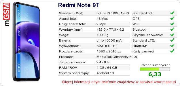 Dane telefonu Redmi Note 9T