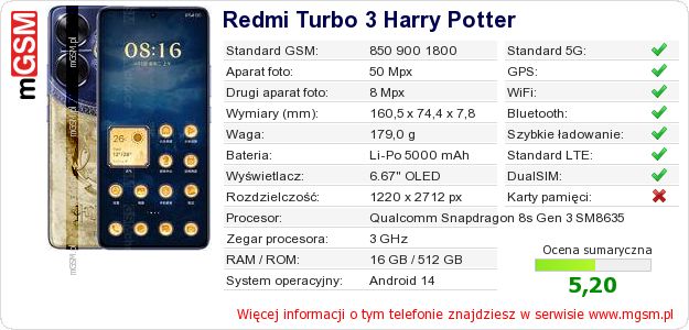 Dane telefonu Redmi Turbo 3 Harry Potter Dane telefonu Redmi Turbo 3 Harry Potter
