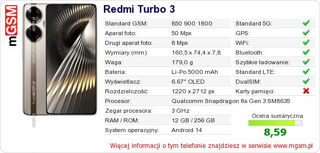 Dane telefonu Redmi Turbo 3 Dane telefonu Redmi Turbo 3
