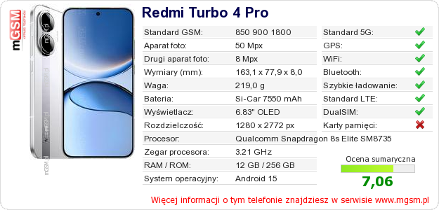 Dane telefonu Redmi Turbo 4 Pro Dane telefonu Redmi Turbo 4 Pro