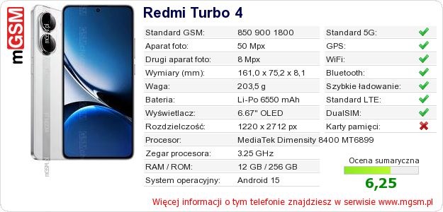 Dane telefonu Redmi Turbo 4 Dane telefonu Redmi Turbo 4