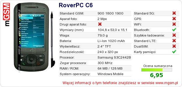 Dane telefonu RoverPC C6