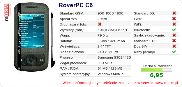 Dane telefonu RoverPC C6 Dane telefonu RoverPC C6