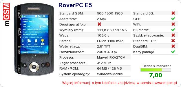 Dane telefonu RoverPC E5
