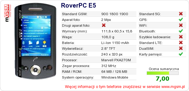 Dane telefonu RoverPC E5 Dane telefonu RoverPC E5