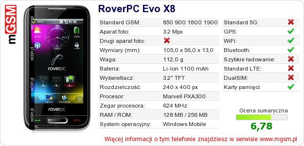 Dane telefonu RoverPC Evo X8