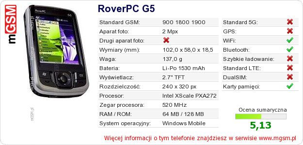 Dane telefonu RoverPC G5 Dane telefonu RoverPC G5