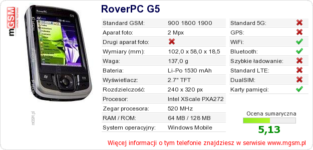 Dane telefonu RoverPC G5