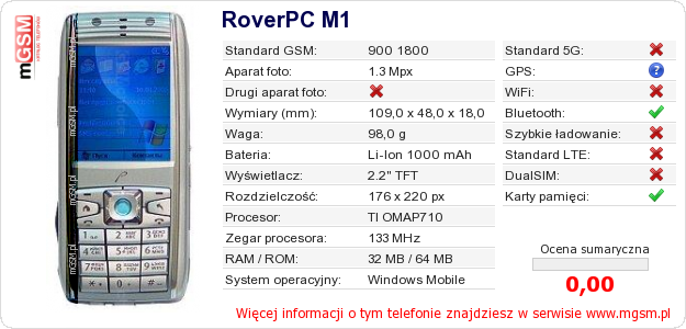 Dane telefonu RoverPC M1