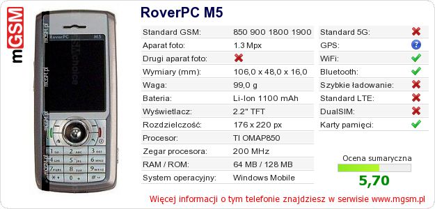 Dane telefonu RoverPC M5