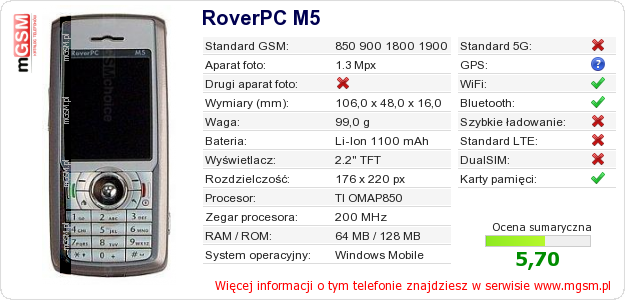 Dane telefonu RoverPC M5
