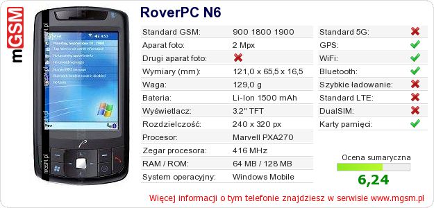Dane telefonu RoverPC N6