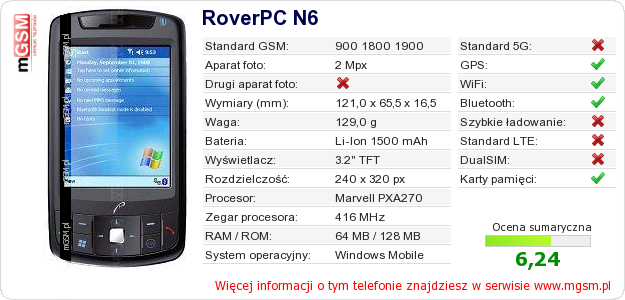 Dane telefonu RoverPC N6