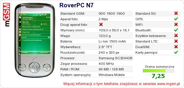 Dane telefonu RoverPC N7 Dane telefonu RoverPC N7