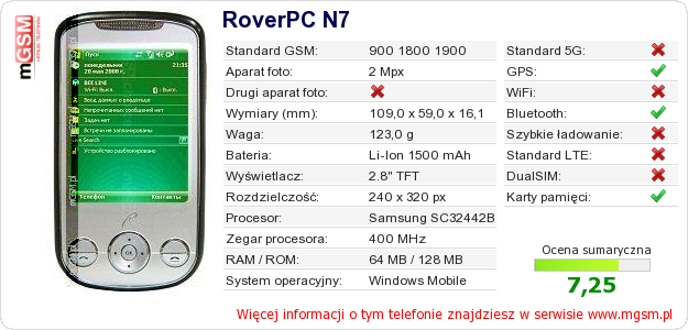 Dane telefonu RoverPC N7 Dane telefonu RoverPC N7