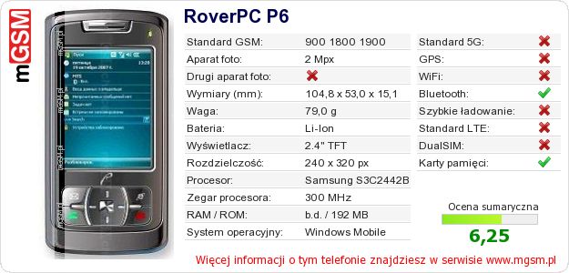 Dane telefonu RoverPC P6