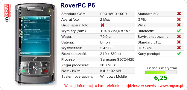Dane telefonu RoverPC P6