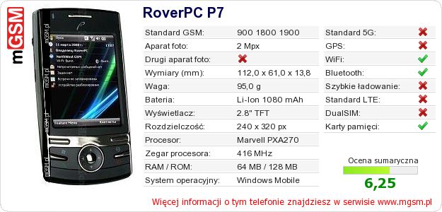 Dane telefonu RoverPC P7