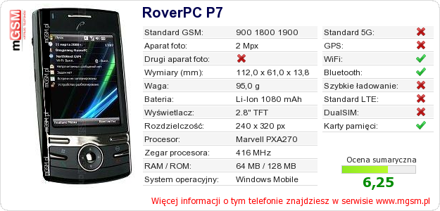 Dane telefonu RoverPC P7 Dane telefonu RoverPC P7