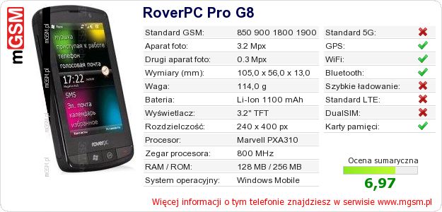 Dane telefonu RoverPC Pro G8 Dane telefonu RoverPC Pro G8