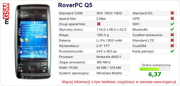 Dane telefonu RoverPC Q5 Dane telefonu RoverPC Q5